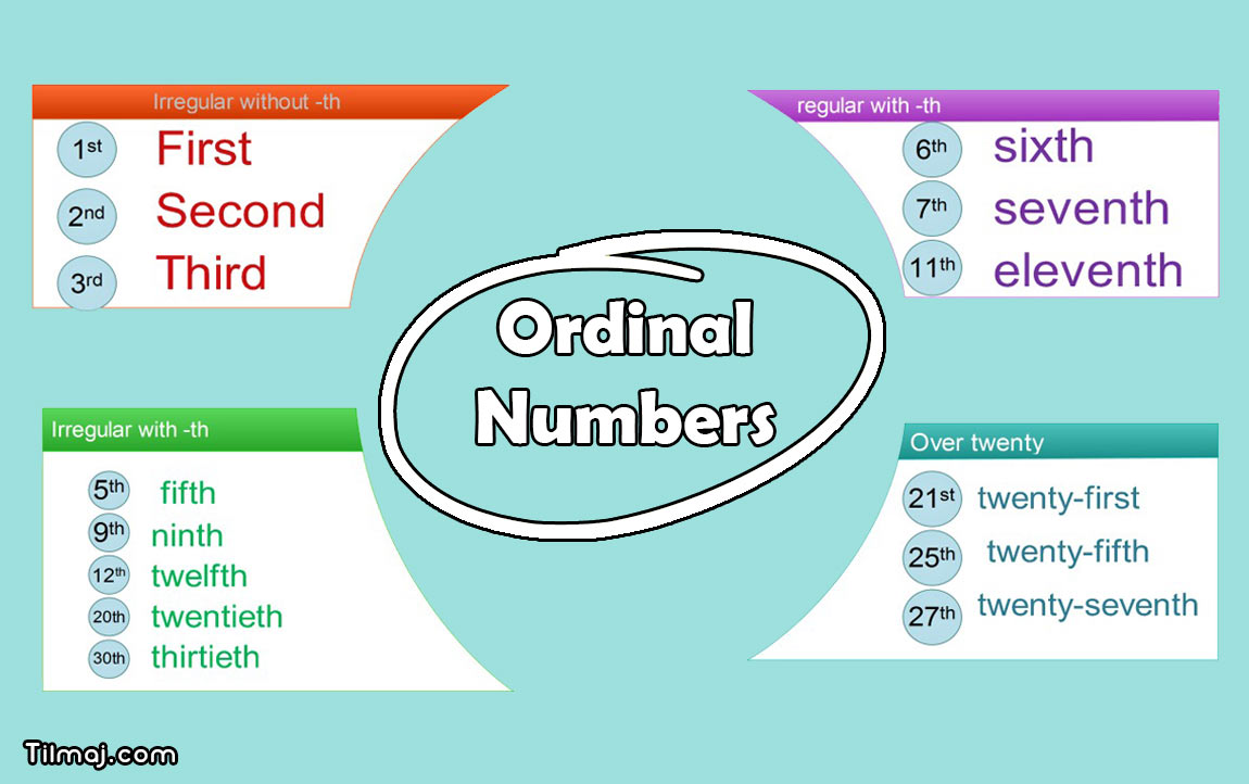 اعداد ترتیبی در انگلیسی